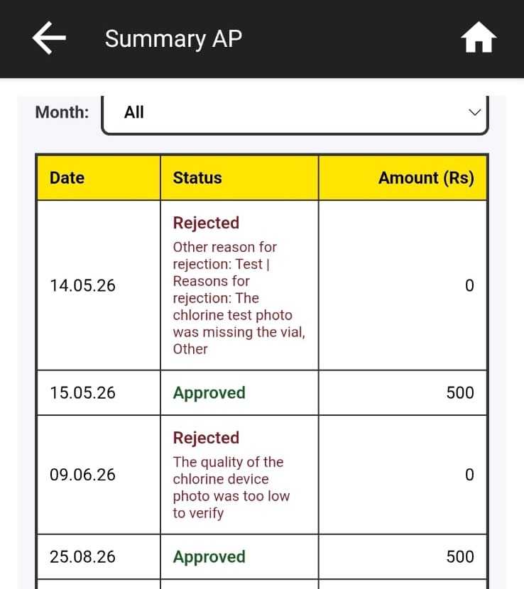 A summary screen listing submissions as Approved or Rejected, with the reasons for each rejection shown beside it