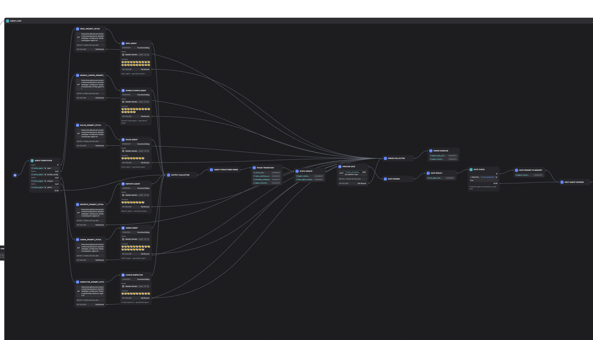 Sub-agent archetypes: Classifier, Planner, Synthesizer, Patcher, Inspector